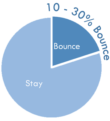 Lower Bounce Ratese Infographic 5